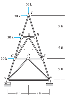 by using any methods in analysis of 2 d truss,