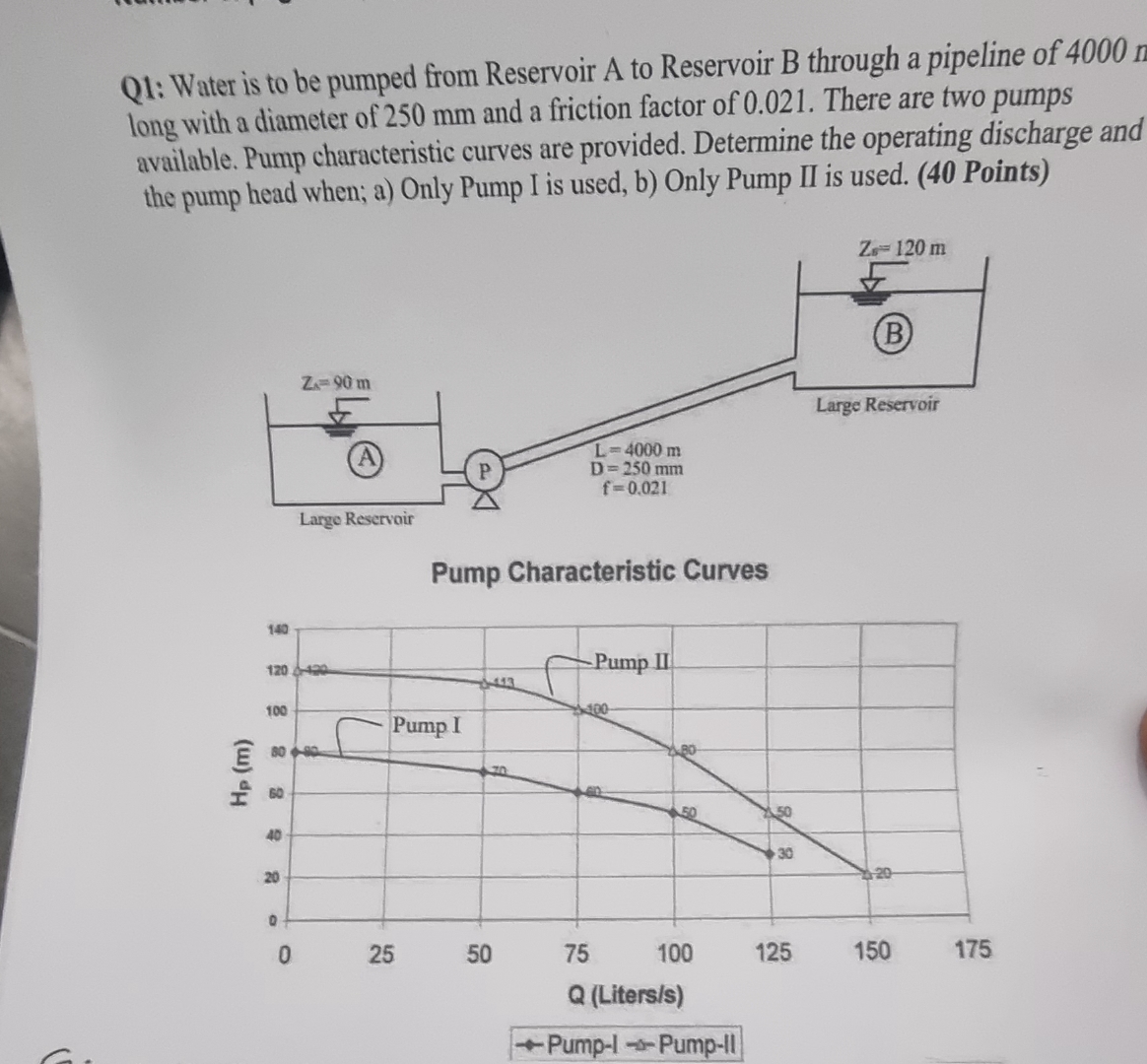 Q 1 : Water is to be pumped from Reservoir A to