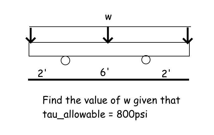 Find the value of w given that tau _ allowable =