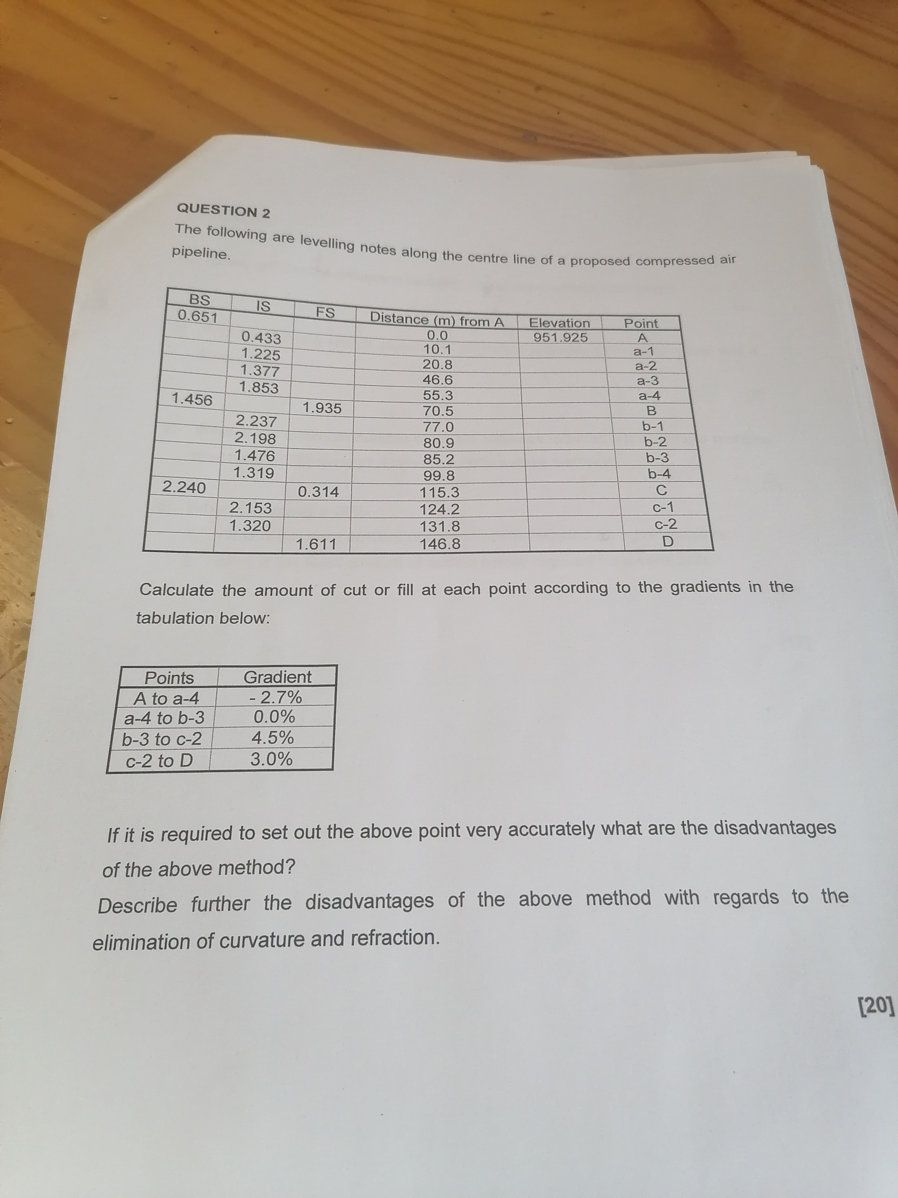 QUESTION 2 The following are levelling notes
