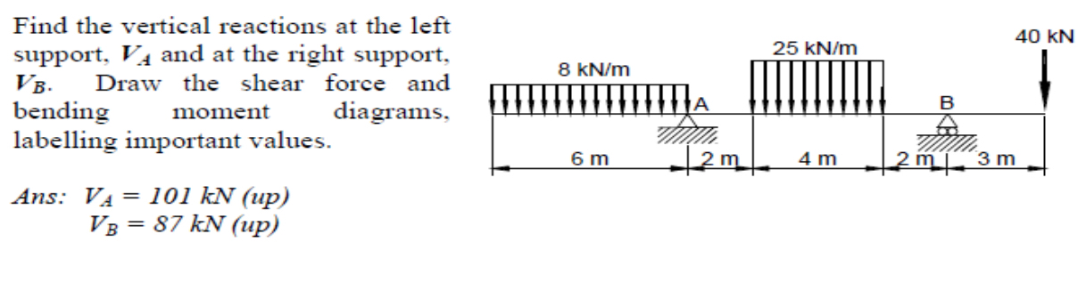 Find the vertical reactions at the left support,