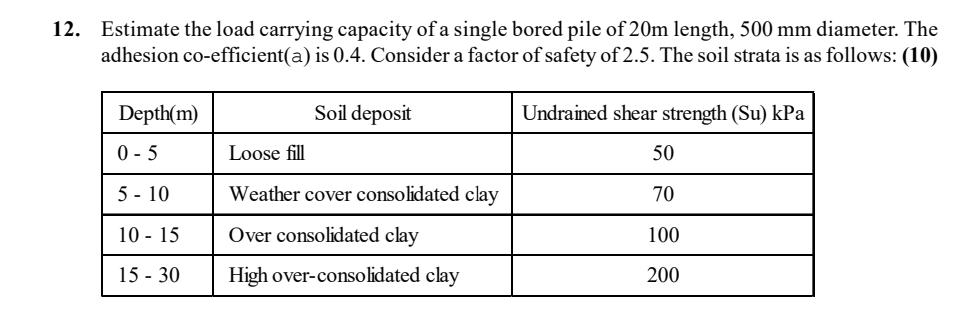 Estimate the load carrying capacity of a single