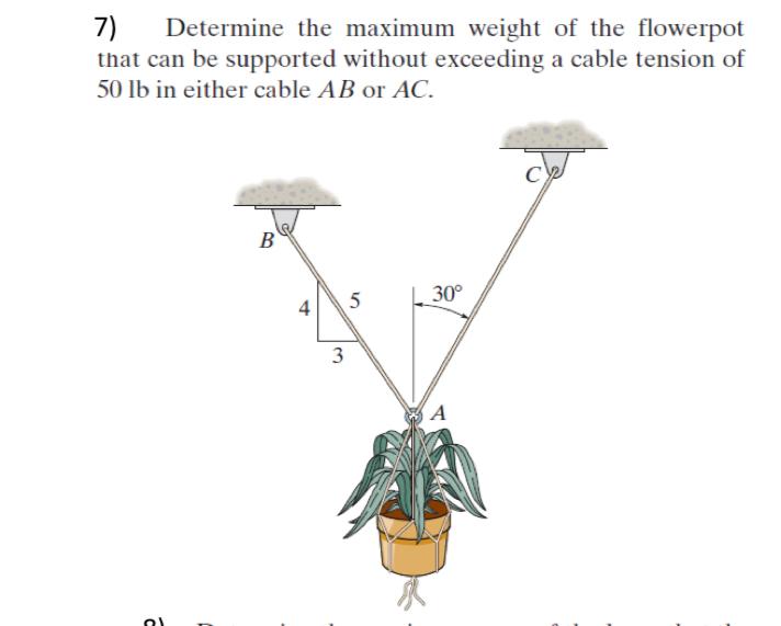 Determine the maximum weight of the flowerpot