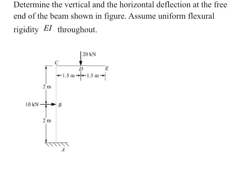 Determine the vertical and the horizontal