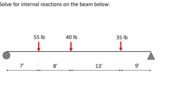 Solve for internal reactions on the beam below: