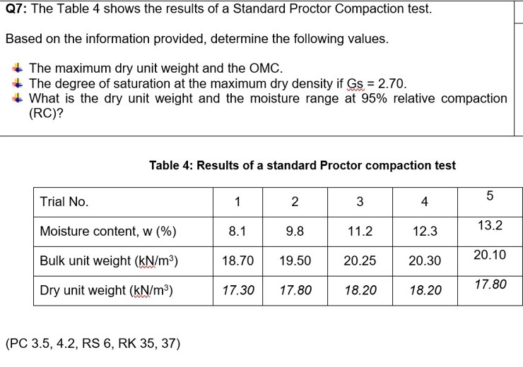 NOTE: PLEASE DONT PROVIDE ALREADY EXISTING