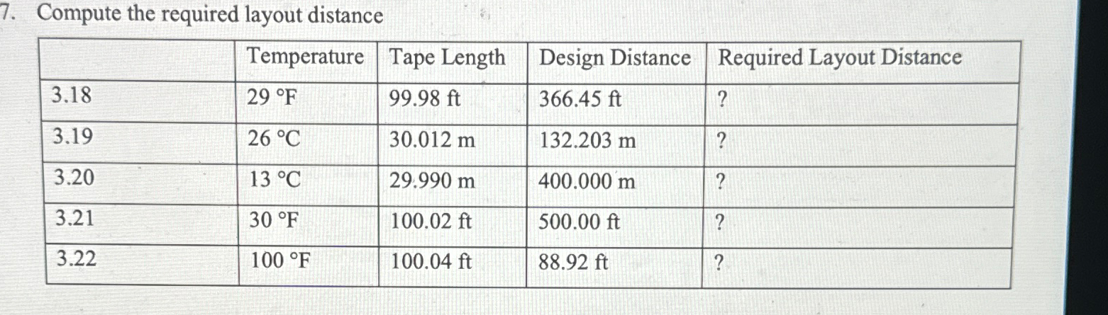 Compute the required layout distance \ table [ [