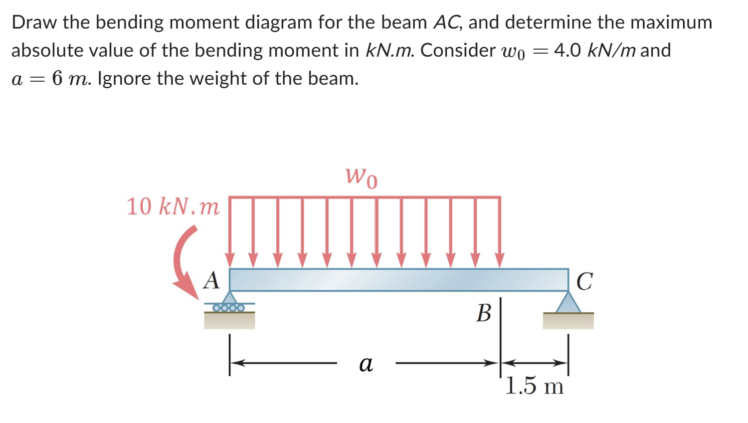 Draw the bending moment diagram for the beam A C