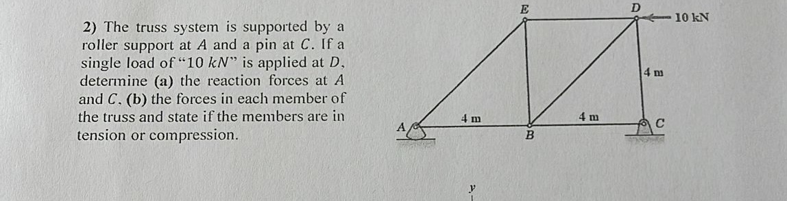 The truss system is supported by a roller support