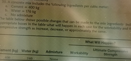 A concrete mix includes the following ingredients