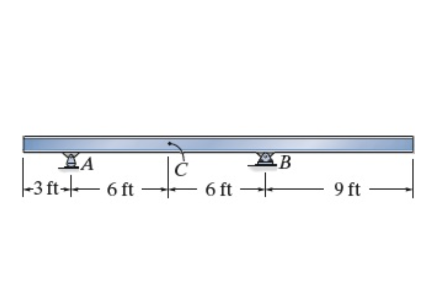 Consider the beam shown in ( Figure 1 ) . Assume