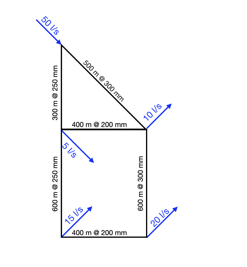 Determine the flow in each pipe of the simple