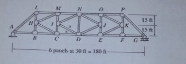 6 panels at 3 0 f = 1 8 0 f t Draw the influence