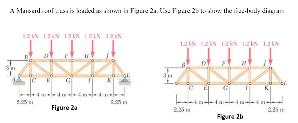 A Mansard roof truss is loaded as shown in Figure