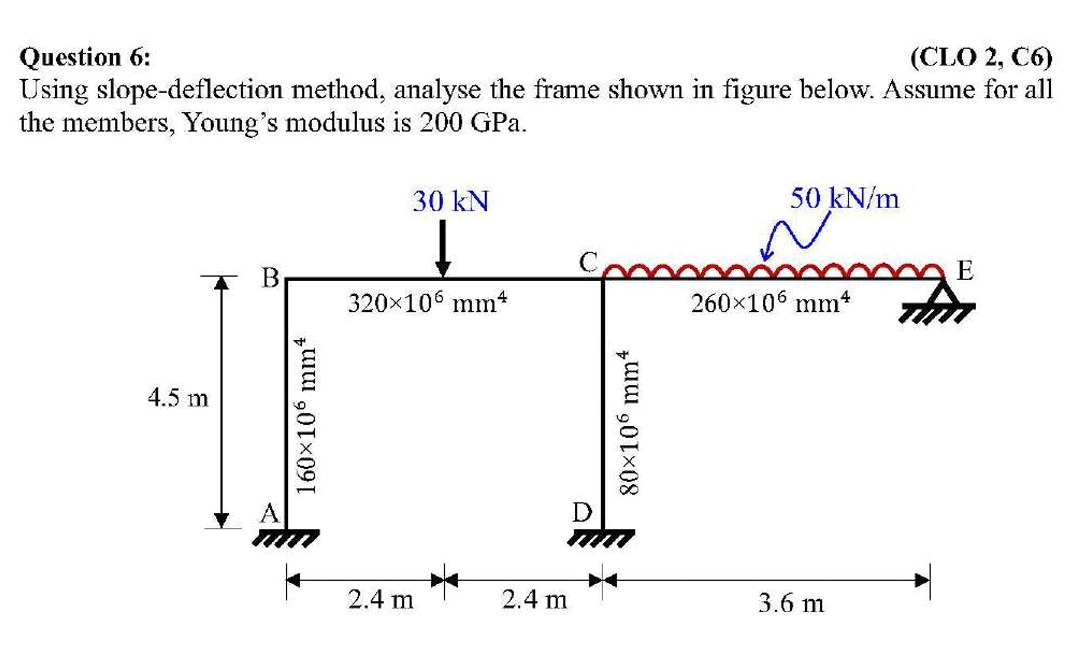 Question 6 : Use slope deflection method. Note: