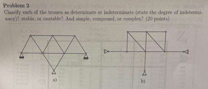Problem 2 Classify each of the trusses as