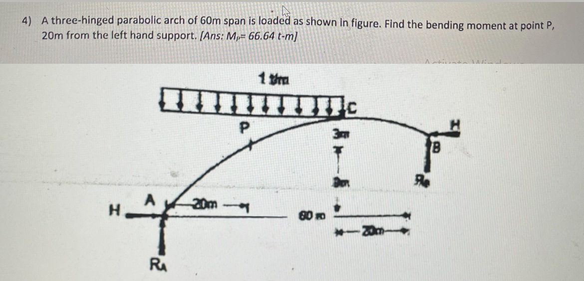 A three - hinged parabolic arch of 6 0 m span is