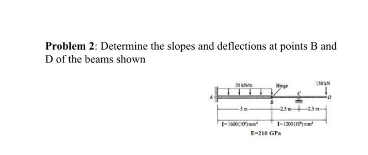 Problem 2 : Determine the slopes and deflections
