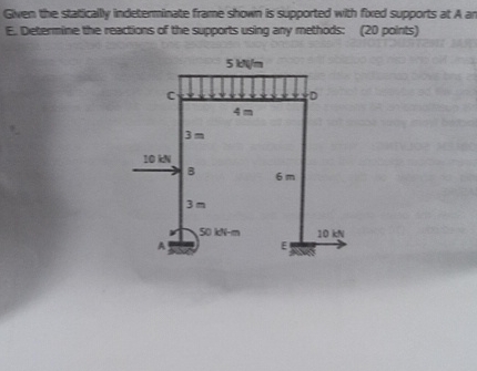 Gven the statically indeteminate frame shown is