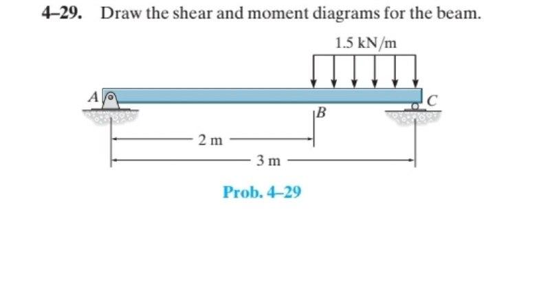 Determine the shear throughout the beam as a