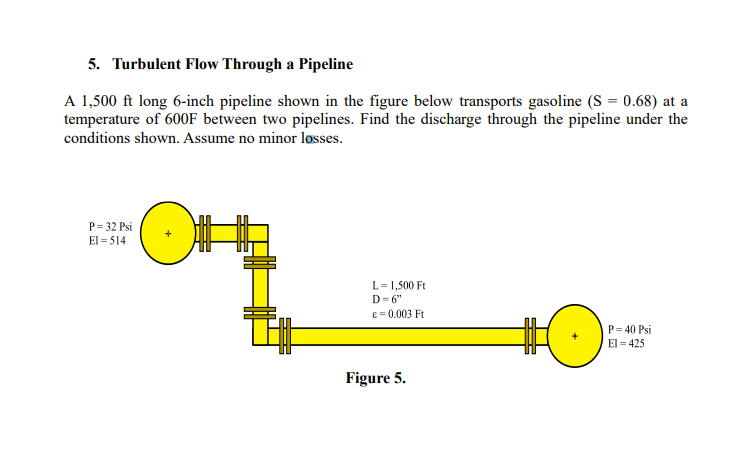 A 1 , 5 0 0 ft long 6 - inch pipeline shown in