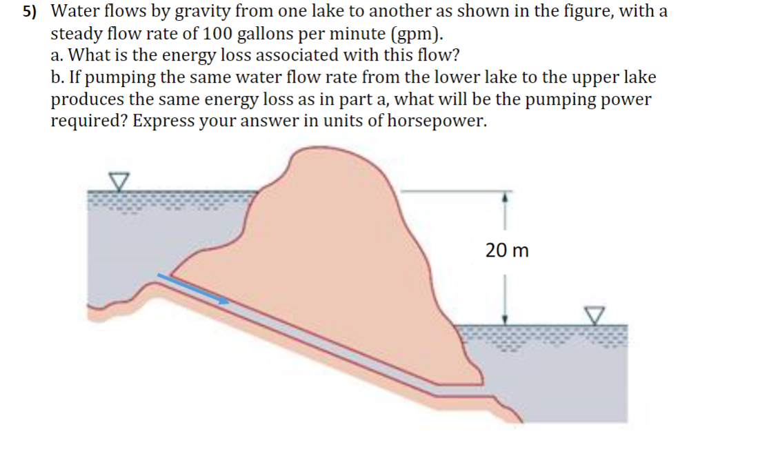 Water flows by gravity from one lake to another