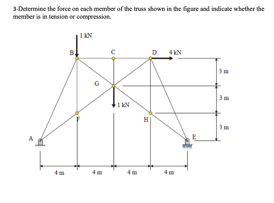 3 - Determine the force on each member of the