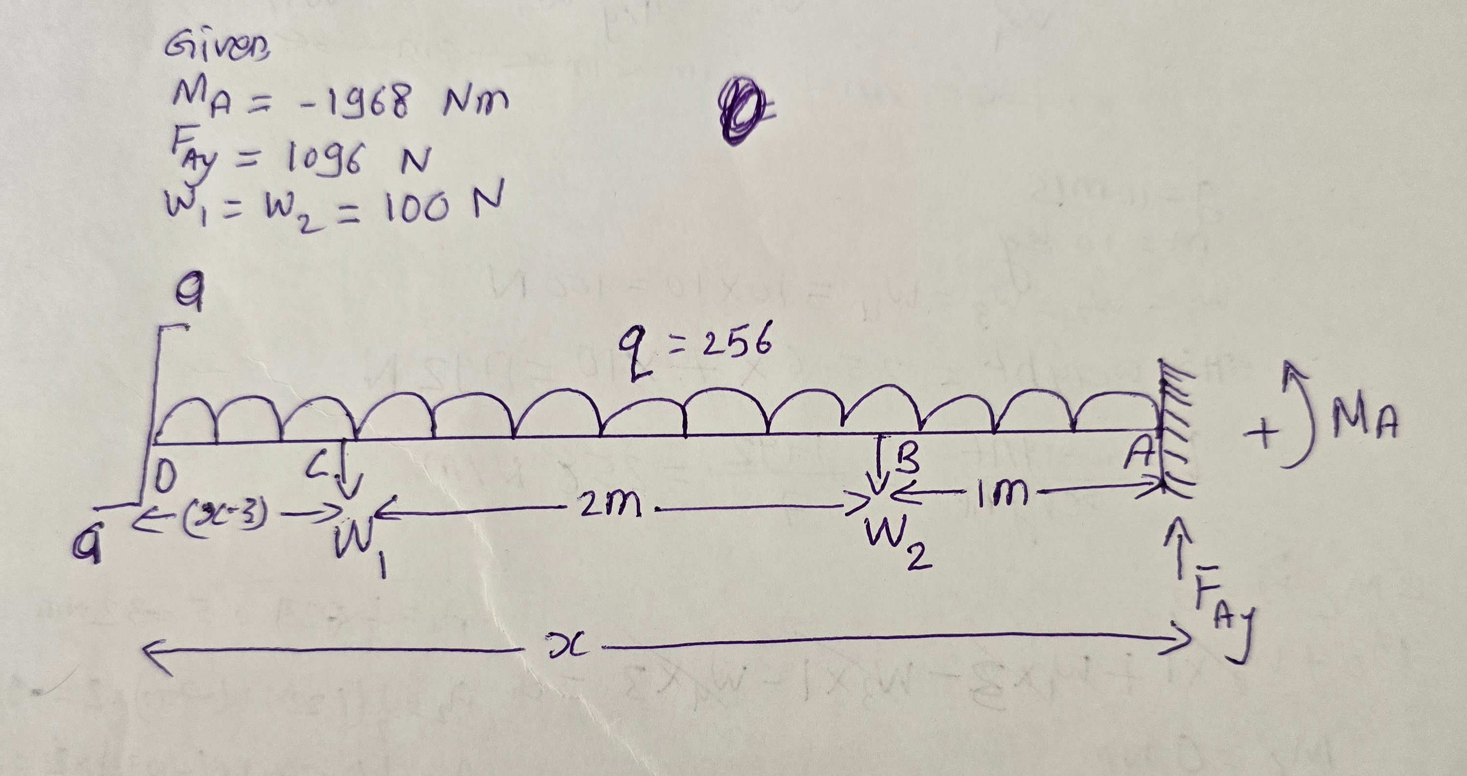Given M A = - 1 9 6 8 N m F A y = 1 0 9 6 N w 1 =