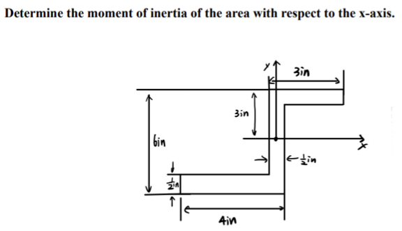 Determine the moment of inertia of the area with