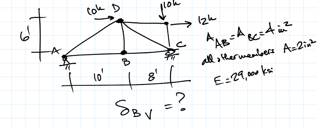 solve for the truss