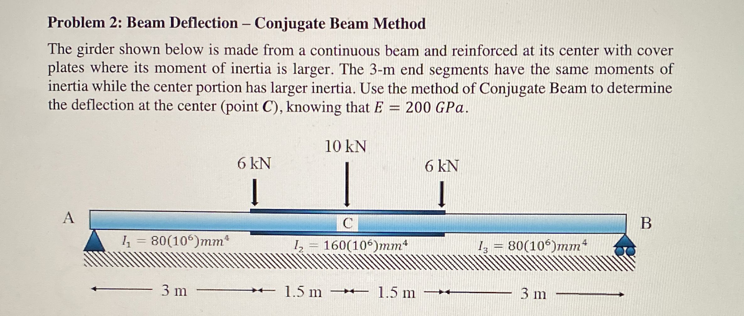 Problem 2 : Beam Deflection - Conjugate Beam