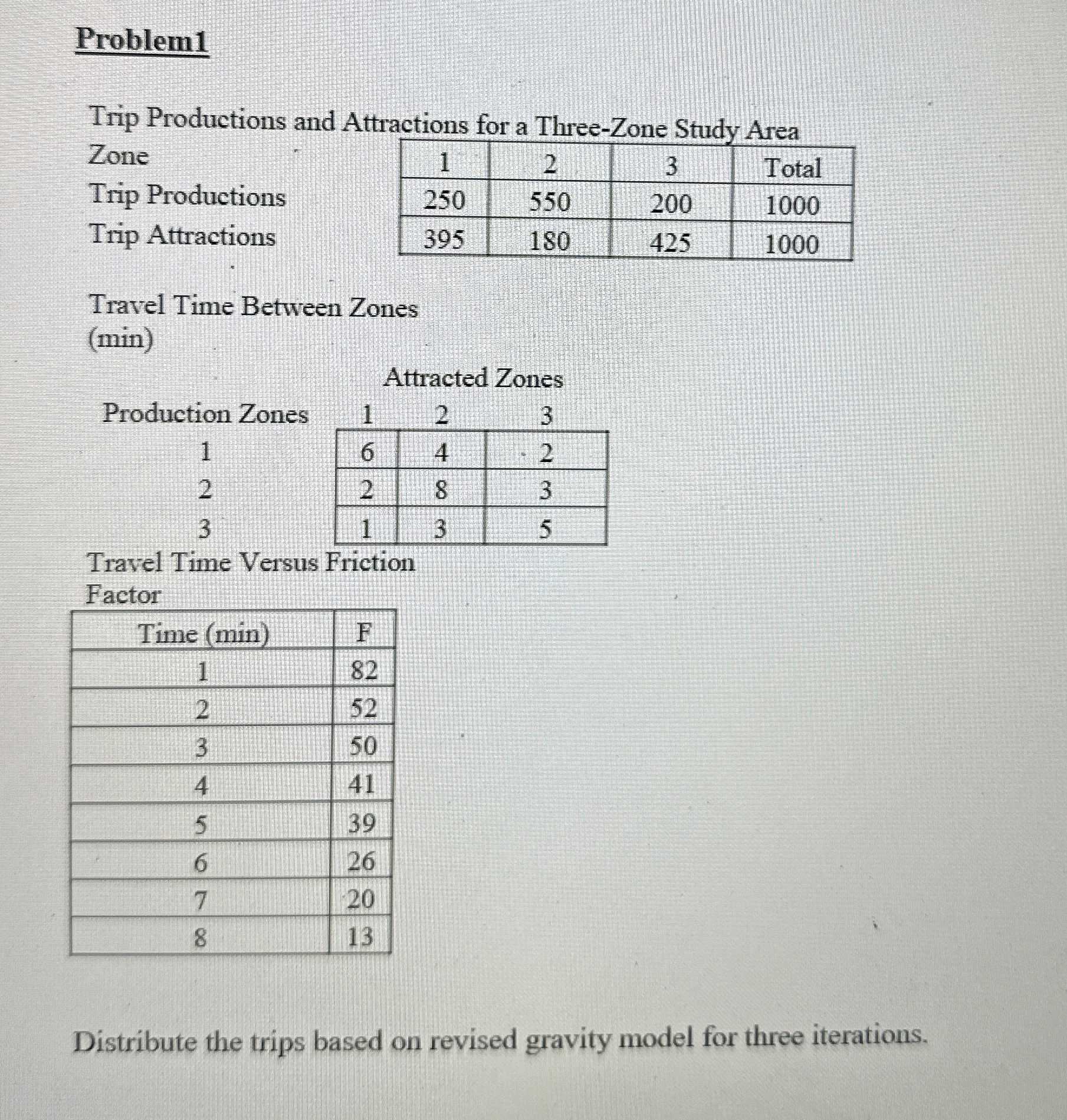 Problem 1 Trip Productions and Attractions for a