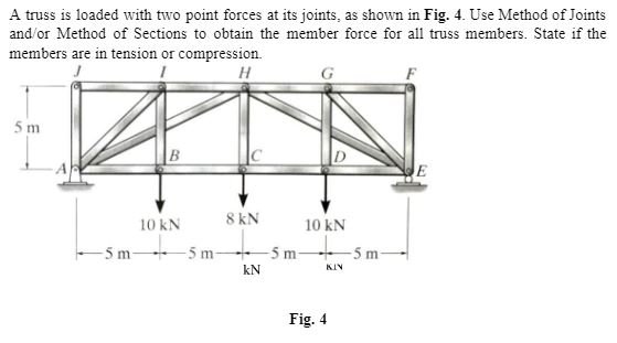 A truss is loaded with two point forces at its