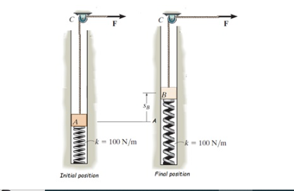 The block has a mass of 0 . 8 k g and moves