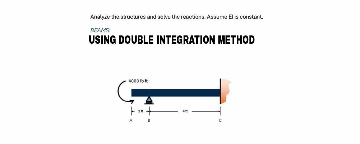 BEAMS: USING DOUBLE INTEGRATION METHOD