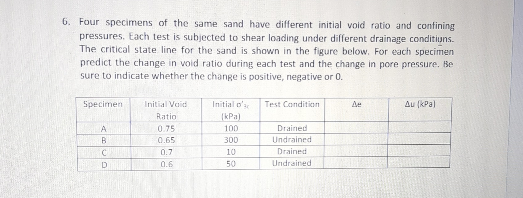 Four specimens of the same sand have different