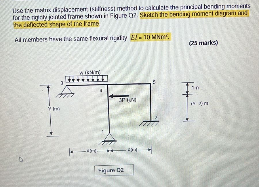 Use the matrix displacement ( stiffness ) method