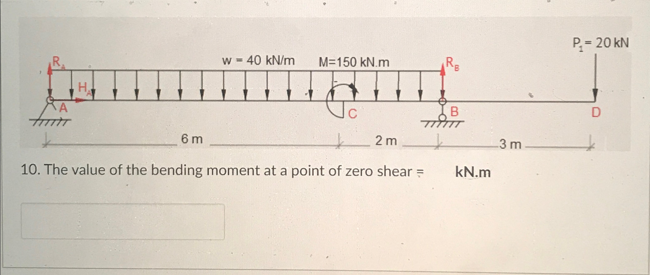 The value of the bending moment at a point of