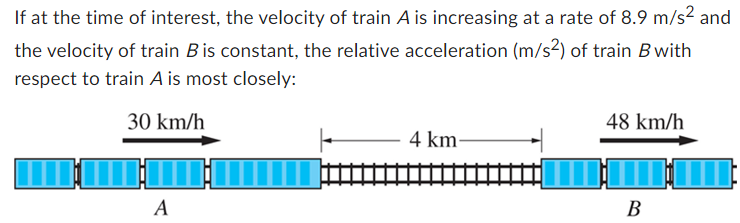 If at the time of interest, the velocity of train