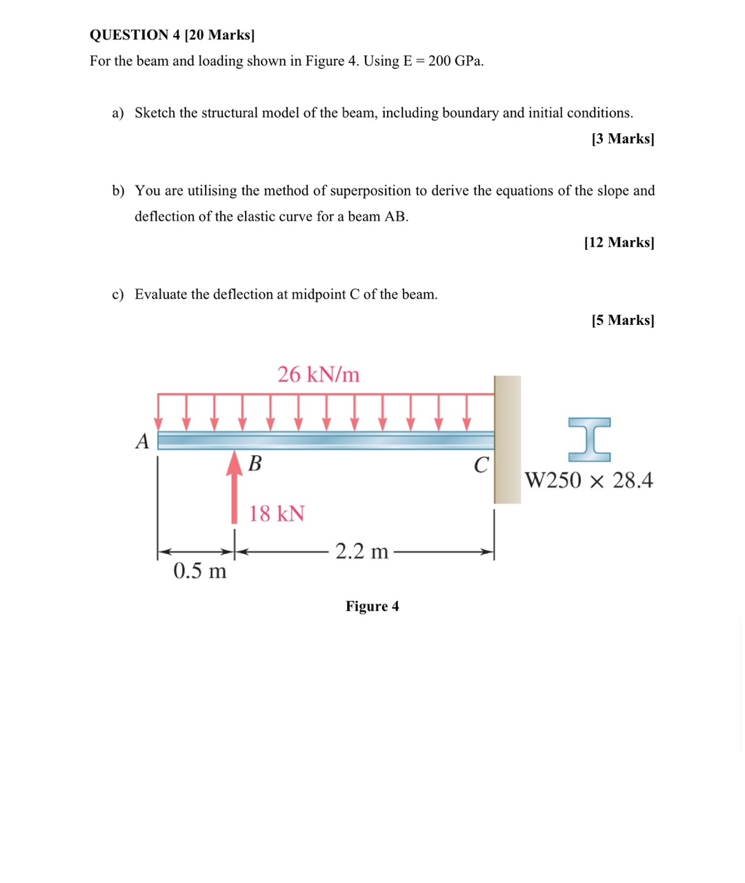 QUESTION 4 [ 2 0 Marks ] For the beam and loading