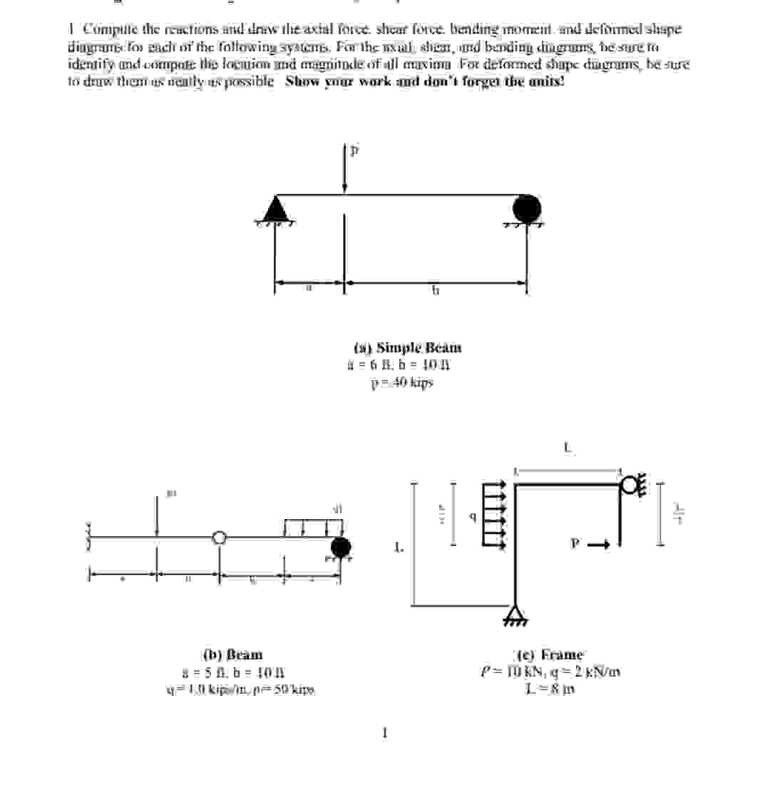 1 Rompote the cuctons and draw she axtal Iores,