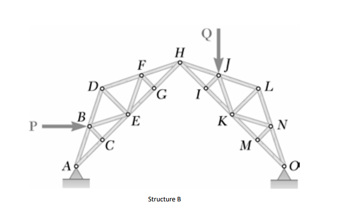 Identify the zero - force members of the
