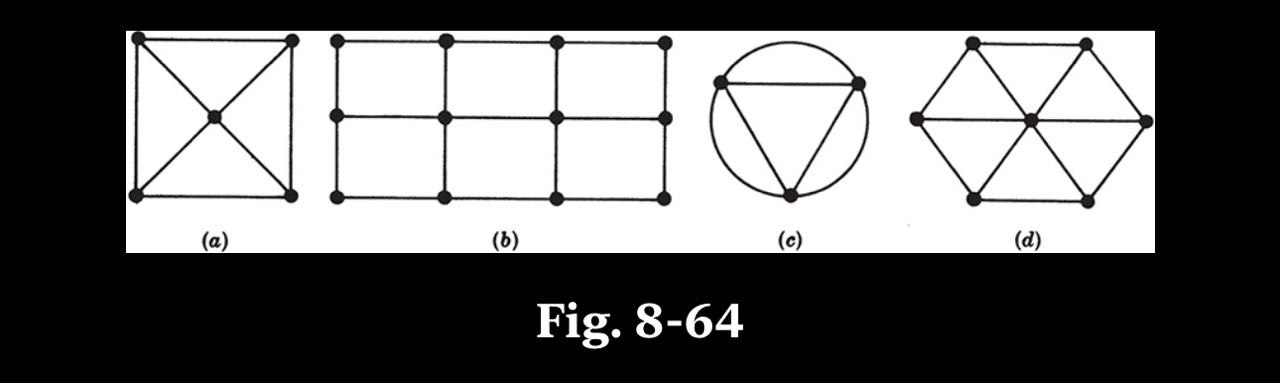 draw the map which is dual to map ( c ) in fig. 8