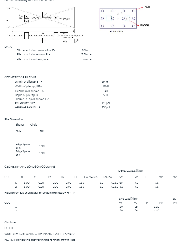 DATA: Plle capacity in compression, P a - Plle