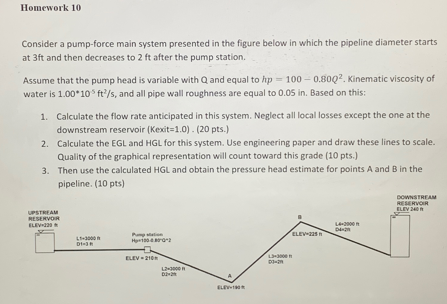 Homework 1 0 Consider a pump - force main system
