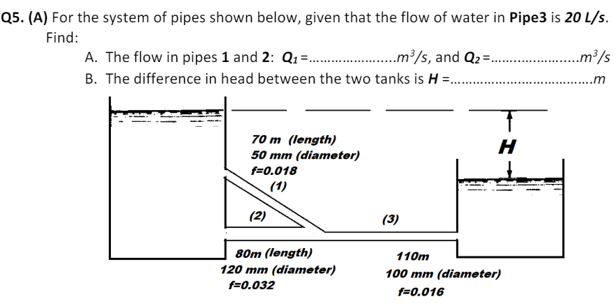 Q 5 . ( A ) For the system of pipes shown below,