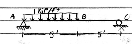Find the V and M diagram for the distributed