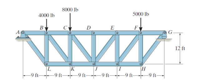 Determine the forces in members DE , DJ , CJ ,