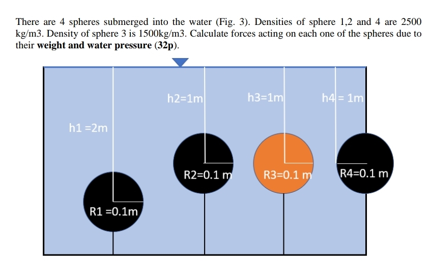 There are 4 spheres submerged into the water (