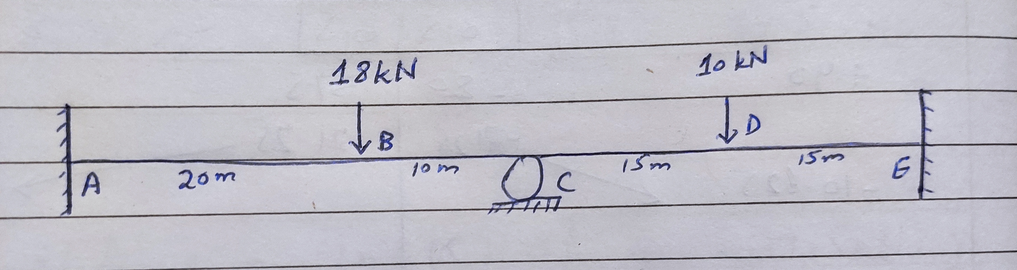 Determine moments at each joint of the beam by